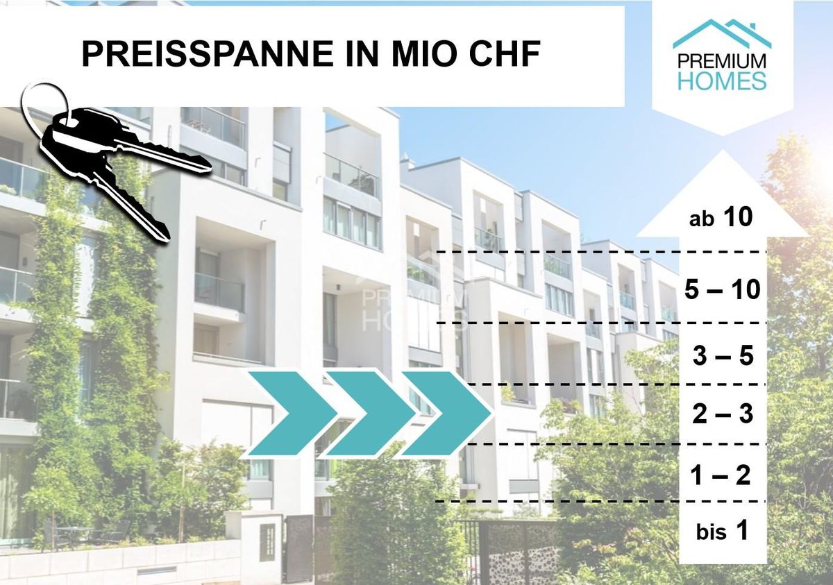 Gemeinsam bauen statt alleine kaufen - Projektchance mit Panoramablick - 7