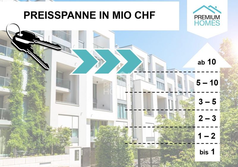 Investoren aufgepasst...! - 1